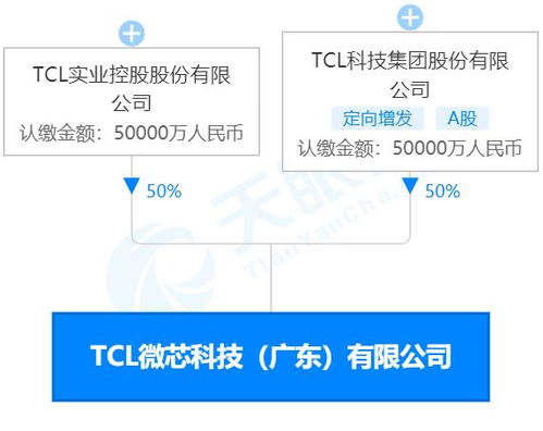 TCL加入造芯大军，投资10亿元成立TCL微芯科技聚焦人工智能应用集成