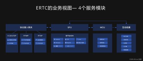 全栈式云服务与AI行业应用系统集成 驱动未来创新的双引擎