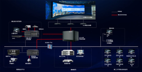 国内首发！洲明科技引领行业迈入“软件定义大屏”时代，开启AI应用新篇章