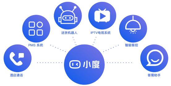 从家庭走向酒店 小度迈开助力传统行业智能化转型步伐