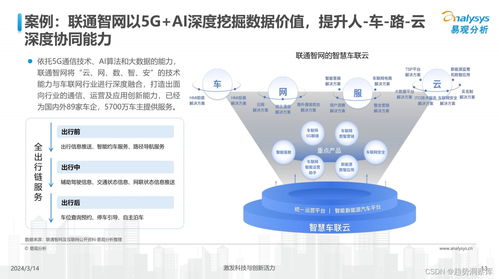 2024年中国汽车业人工智能行业应用发展图谱与系统集成服务趋势报告
