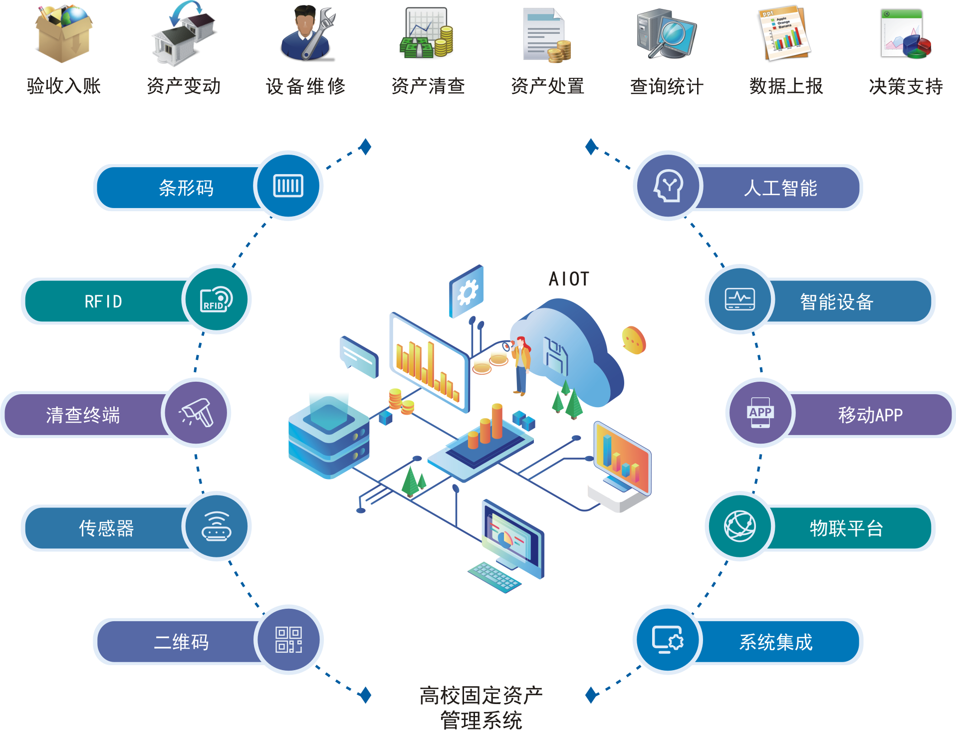 解密智慧校园解决方案 AI集成服务如何赋能数字化教育未来