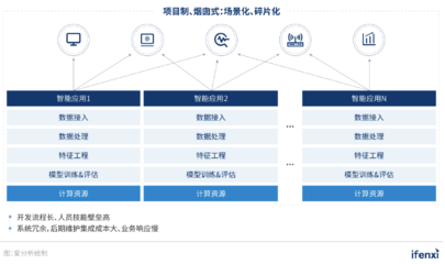 新基建浪潮下，人工智能应用系统集成服务迈入新阶段